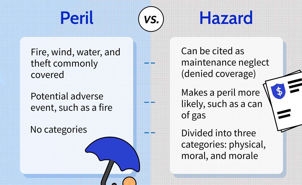 dotdash what difference between peril and hazard v3 6e2e32a4125e485ab63b2c0e2d57e946 e1728341472347