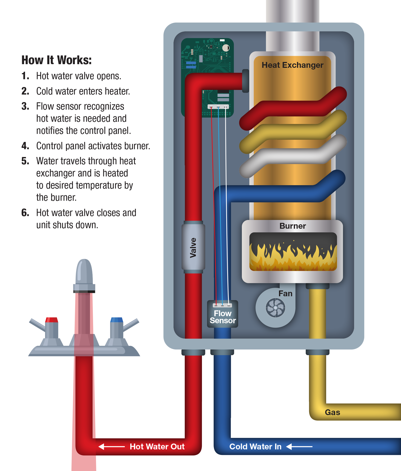 oatey tanklesswaterheater illustration 0