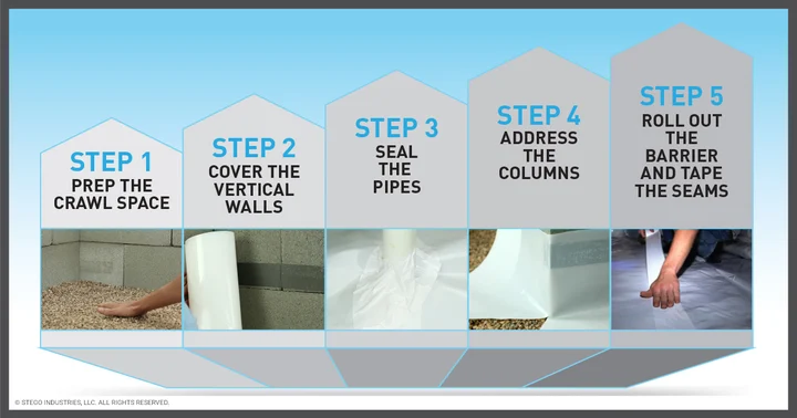 step by step guide for crawl space encapsulation