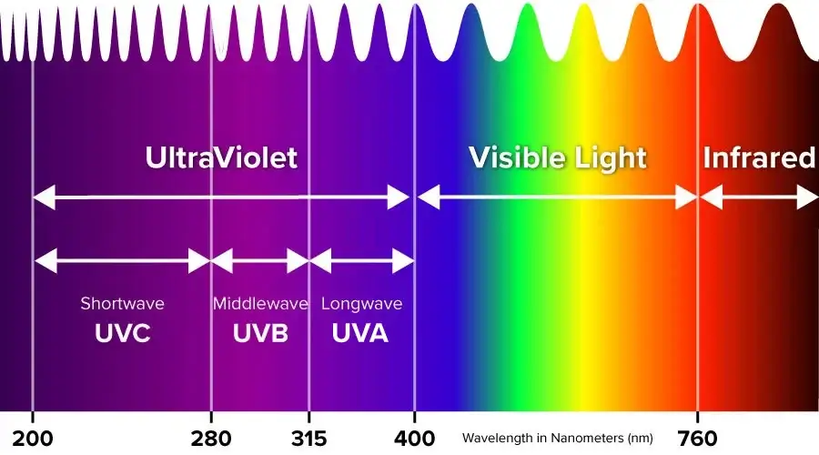 uv forceairquality uvdifference