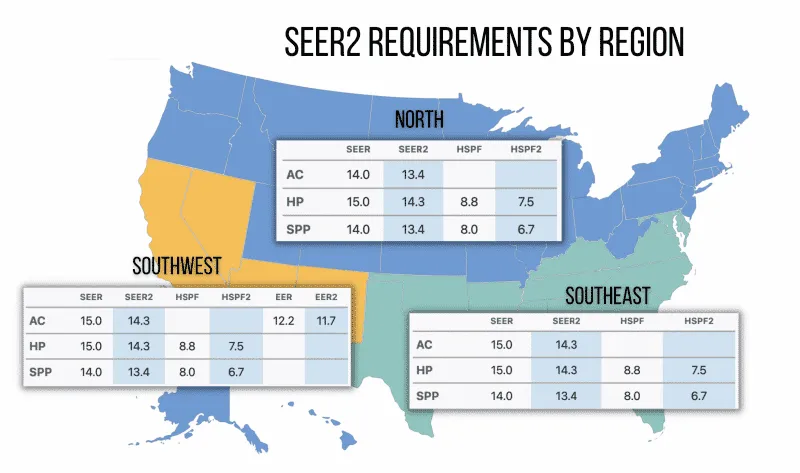 SEER2 Requirements by region